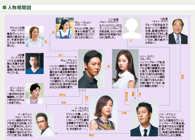 韓国ドラマ ヨンパリ あらすじ 全話一覧 相関図 キャスト 動画 韓国ドラマのあらすじ 韓国ドラマのネタバレ 放送予定