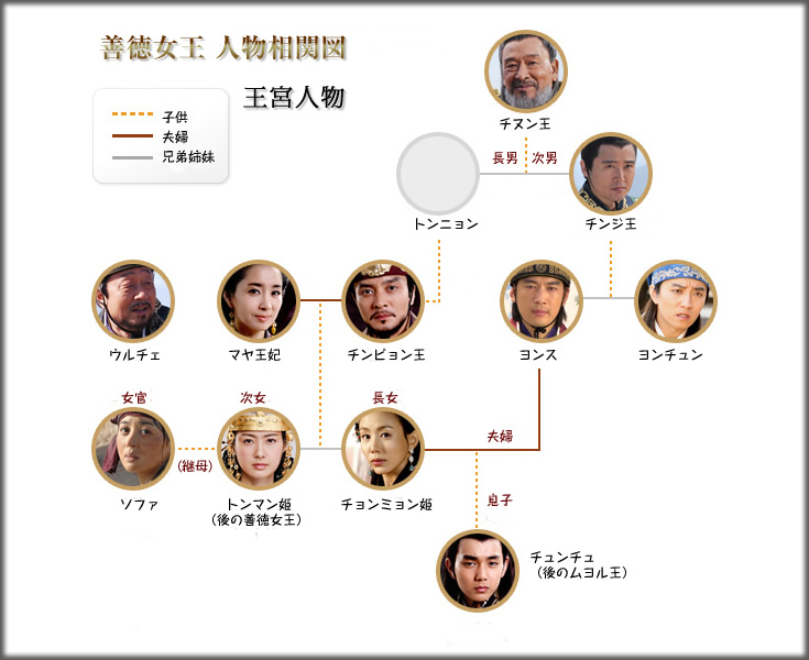 韓国ドラマ 善徳女王 あらすじ 全話一覧 相関図 キャスト ネタバレ: 韓国ドラマのあらすじ | 韓国ドラマのネタバレ！放送予定！